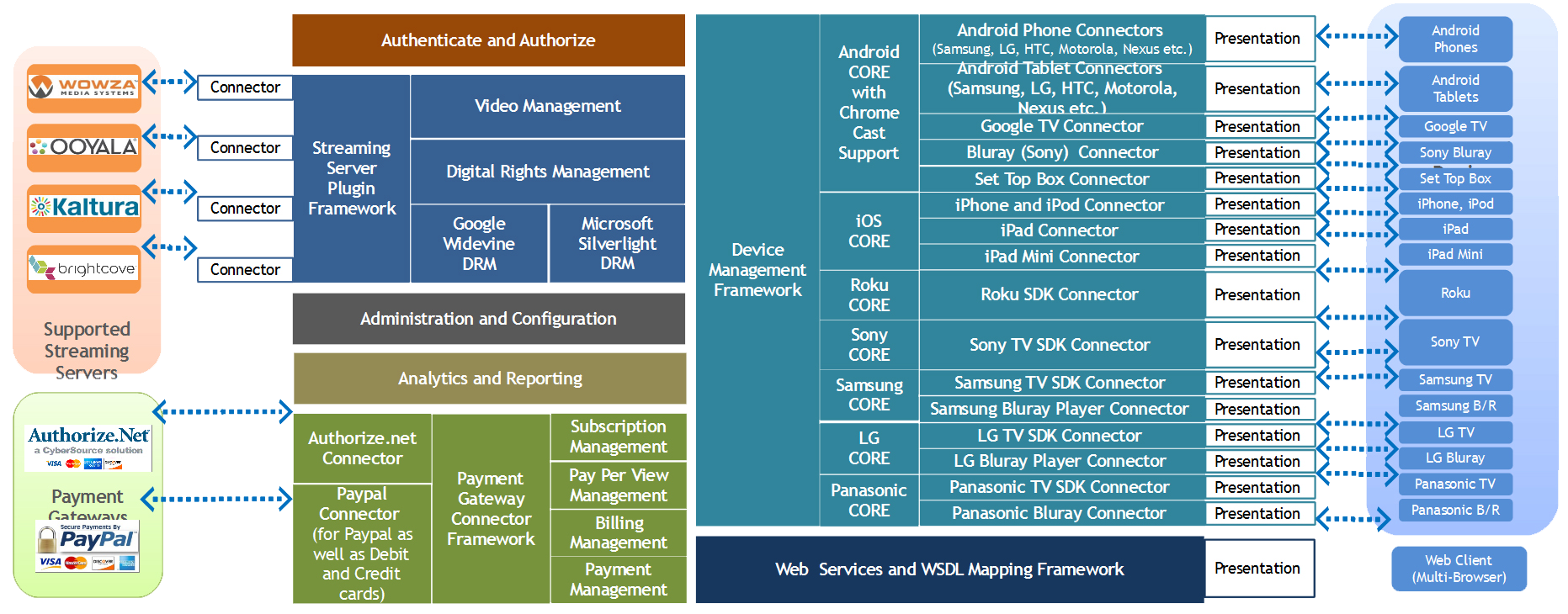IPTV Diagram