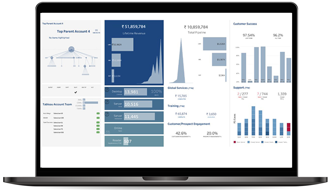Interactive Dashboard