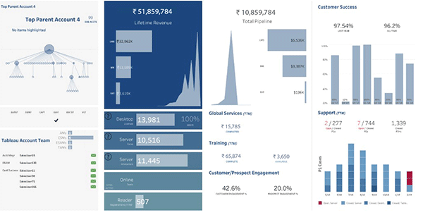 Sample Dashboard 2